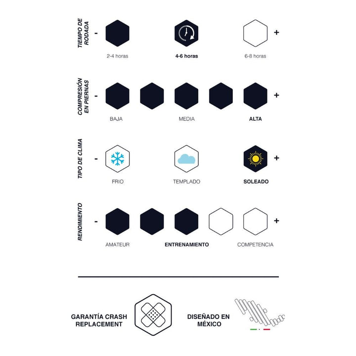 Bib Short Brava Cargo