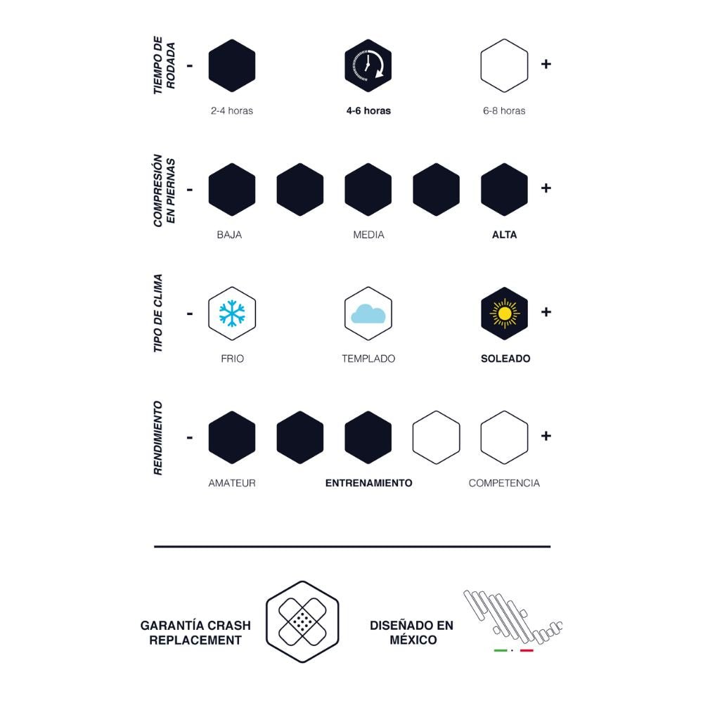 Bib Short Mujer Brava Clip